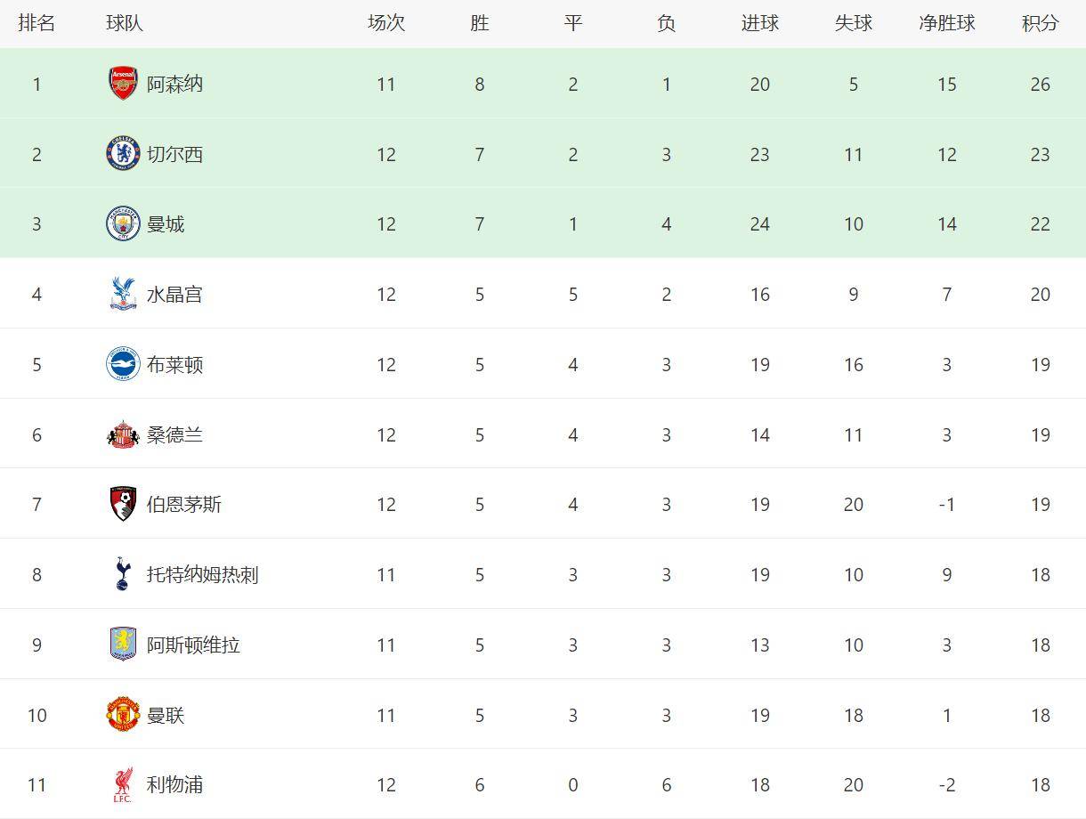 包含巴黎大师赛最新形势：曼城高居榜首，山东泰山强势追赶，冠军归属成迷的词条-开云官网